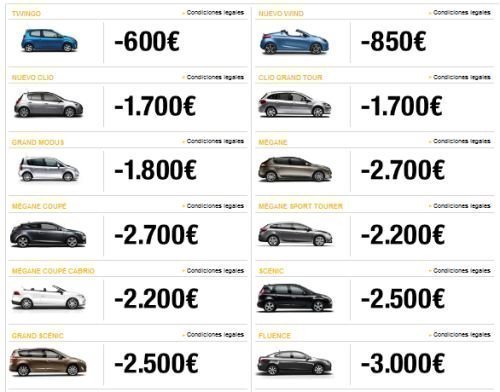 Cupones Descuento Renault