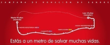 Regalo Directo CruzRoja