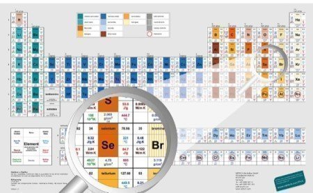 Tabla Periodica Gratis a Domicilio