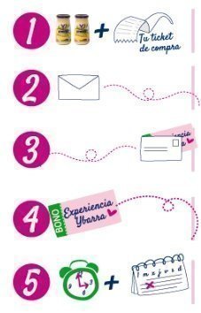 Muestras Gratis Ybarra