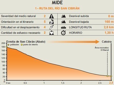 Donde practicar senderismo en España