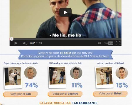 Promocion Sorteo de Nivea