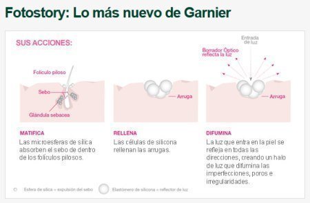 muestras-gratis-crema-antiedad-garnier