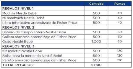 regalos-directos-nestle-bebe