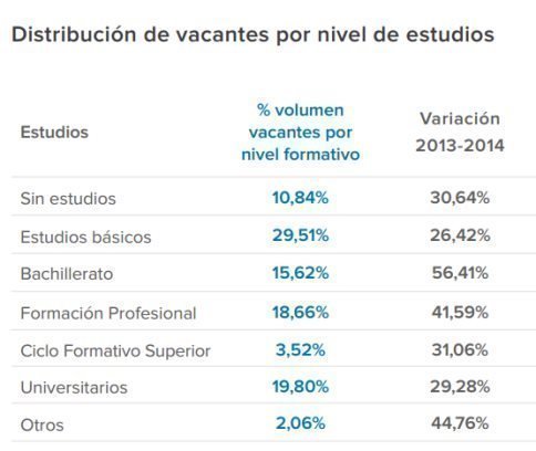 empleo-españa