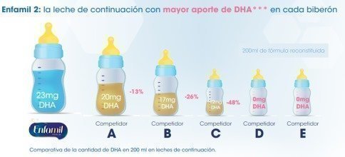 enfamilmuestras-gratis
