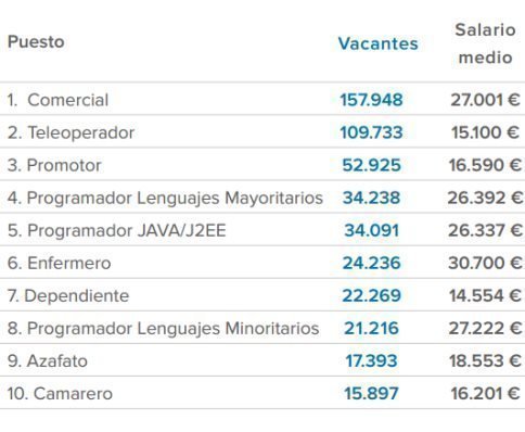 puestos-mas-demandados