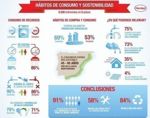 como-ahorrar-agua