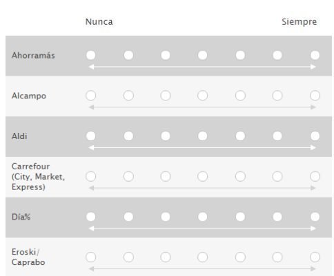 muestras-gratuitas-nescafe-vitalissimo