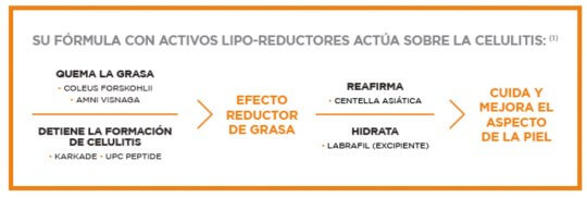 combatir-la-celulitis