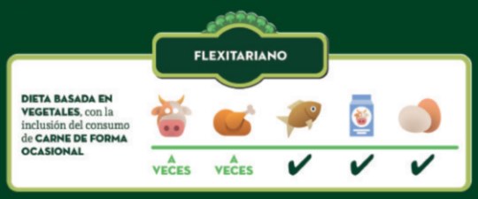 dieta-flexitariana