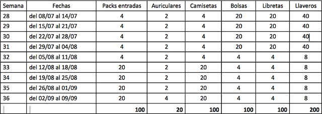 licor-del-polo-500-premios-angry-birds-2-distribucion-regalos