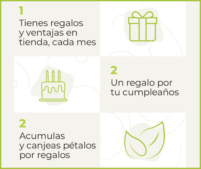 Descuentos Yves Rocher Club